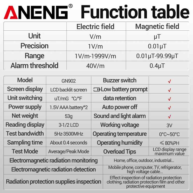 Уред за измерване на електромагнитно поле ANENG GN902